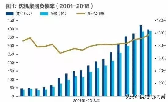 通用收购沈阳机床最新消息,通用为什么收购沈阳机床