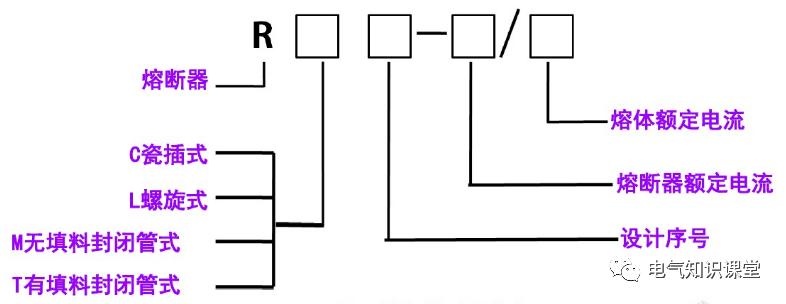 rt型熔断器型号及参数,跌落式熔断器型号参数