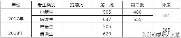 广州市白云区高中学校,白云区第三梯队高中哪个学校好
