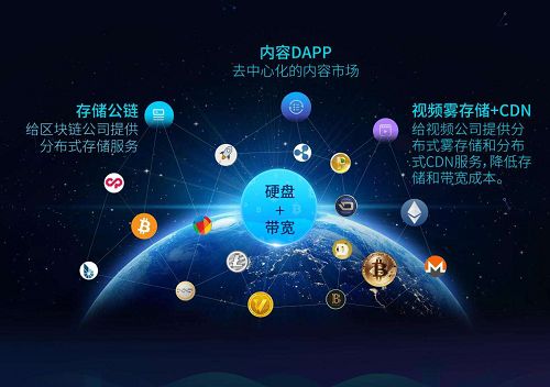 ipfs科普,三分钟带你了解ipfs