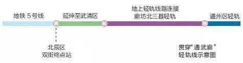 北京通燕郊地铁最新消息,燕郊地铁线路优化最新