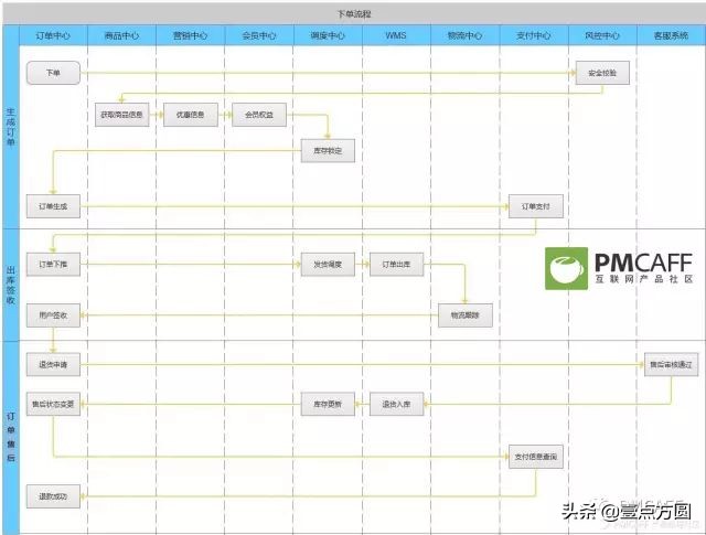 产品派电商平台分析,电商产品设计流程及思路