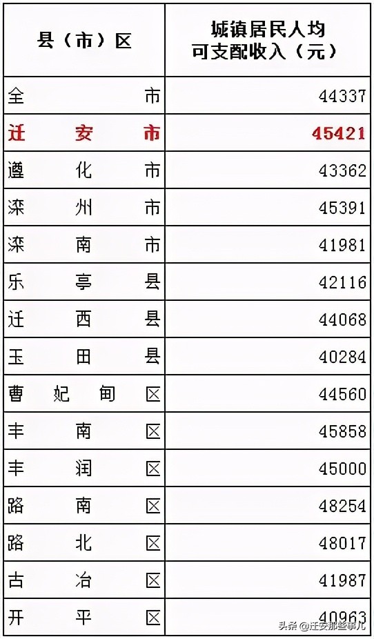 迁安10年来发展图片,迁安以前和现在的变化