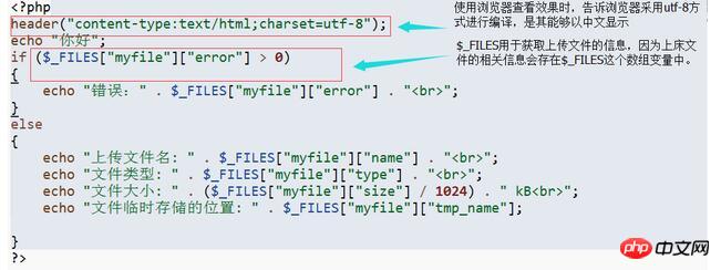 php怎么上传文件重命名,php如何上传1个g以上的文件
