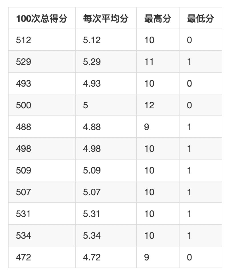 彩票之概率学,如何才能提高中彩票的概率