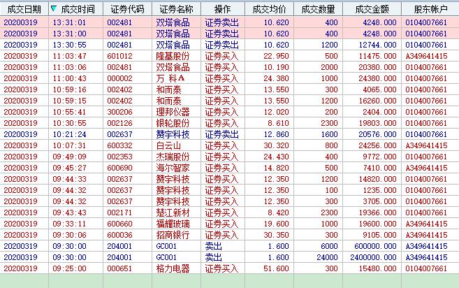 2020年3月2号实盘操作,2022.3.25实盘交易