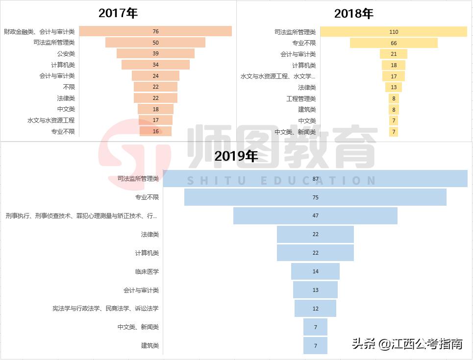 省直单位待遇是统一的吗,省直单位福利待遇