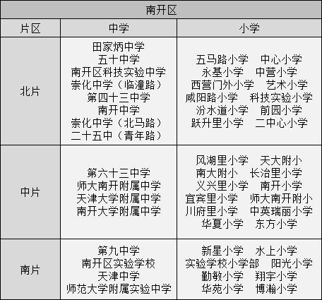 天津四个郊区最好的学校,天津市内六所重点中学