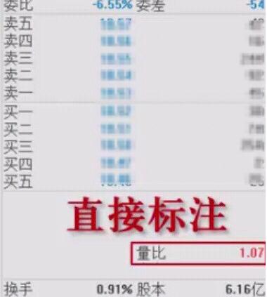 量比指标的运用和分析,量比指标的十大特征