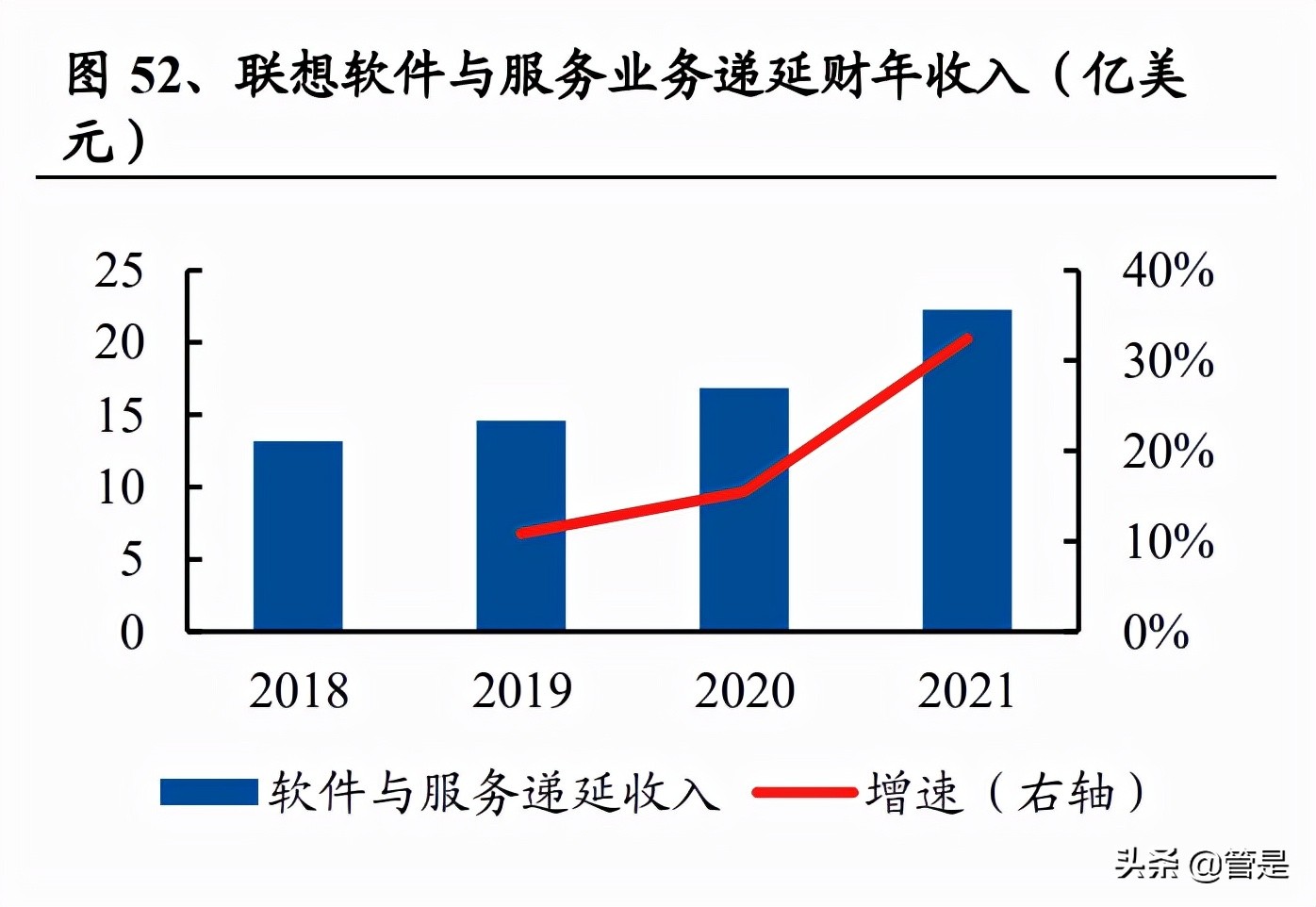 联想核心技术分析,联想集团迎aipc爆发元年