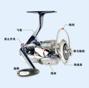 怎么避免路亚竿稍导环破裂,路亚竿防止炸线怎么操作