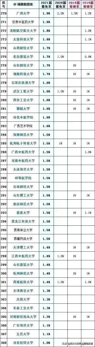 研究生被调剂到冷门专业值得吗,考研调剂到冷门专业有必要上吗