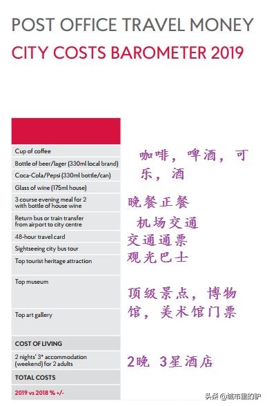 欧洲旅行便宜的国家,欧洲旅游最便宜报价