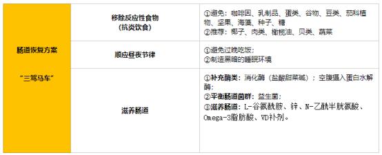 肠胃病饮食指南,肠胃病年轻化