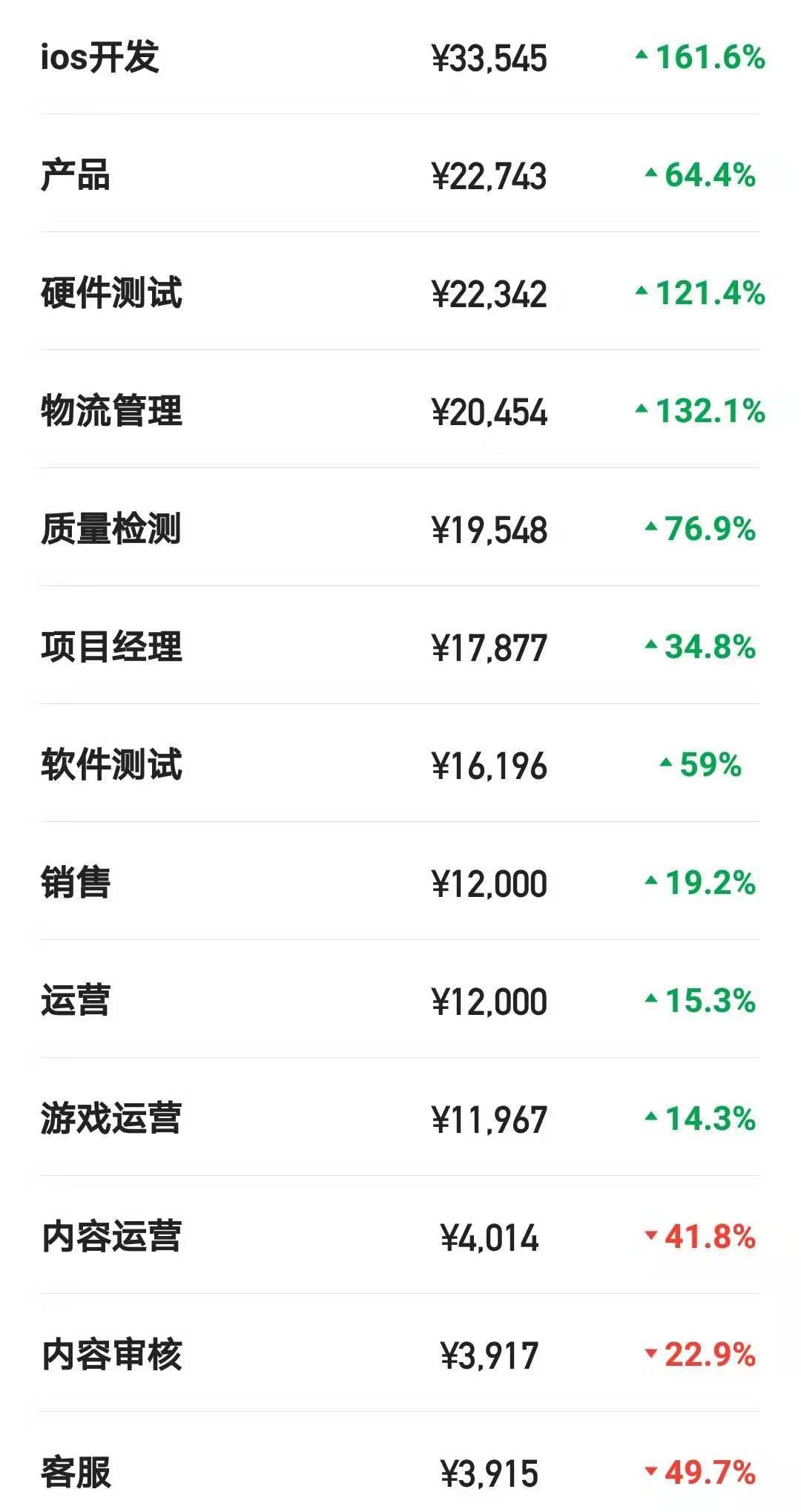 去哔哩哔哩上班有什么要求,哔哩哔哩工作能拿到多少工资