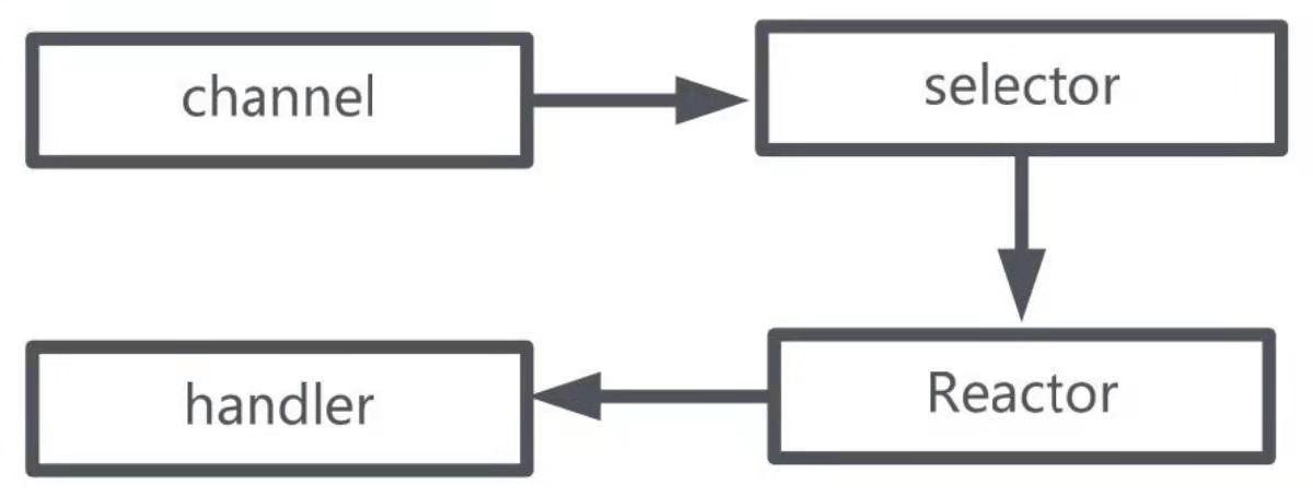 netty高并发解决方案,nettywebsocket高并发架构