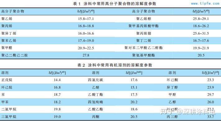 涂膜泛白什么原因,漆膜发白是什么原因造成的