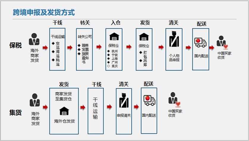 双11跨境商品成交额再创新高,是否预示新的商机红海?