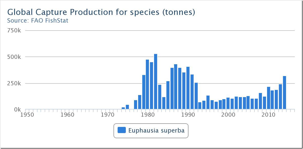 南极磷虾储量50亿是怎么算出来的,南极磷虾金矿最新消息