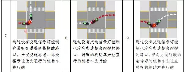 五一出行事故率,五一交通出行安全提醒简短