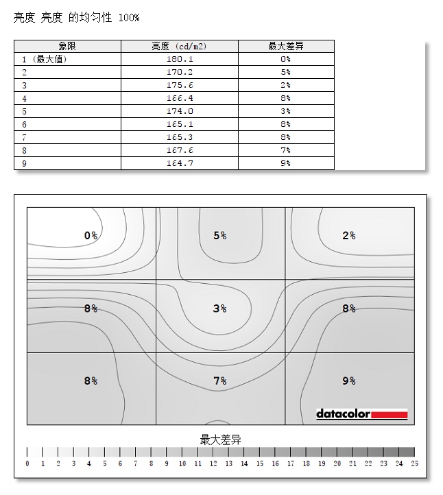 优派vp27682k显示器怎么样,优派显示器vp2768a使用说明