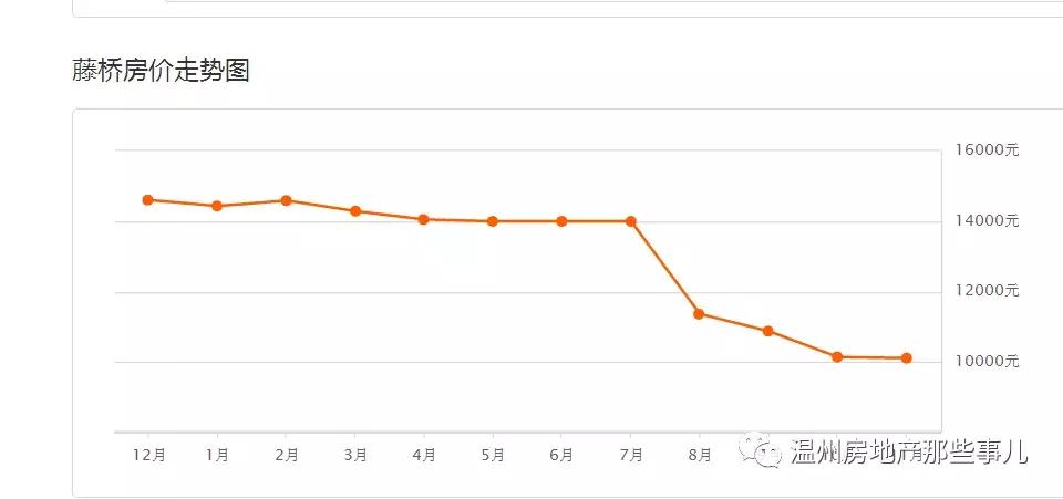 温州瓯海区牛山丰翔嘉园房价多少,温州汇金锦园为什么降价这么多