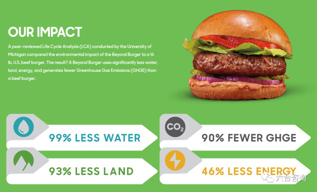 beyondmeat快餐,beyondmeat中国建厂