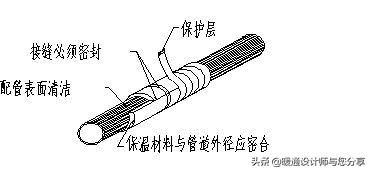 空调水系统使用教程,空调安装好如何调试与启动