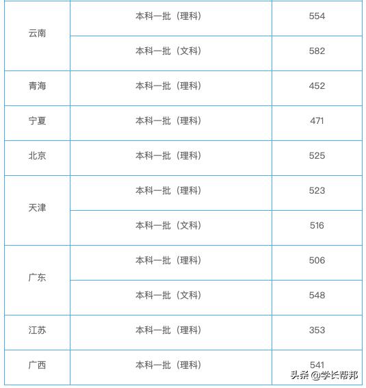 西南石油大学是不是双非院校,曾经的老牌名牌大学