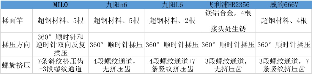 全自动面条机什么牌子的好用,口碑最好的全自动面条机