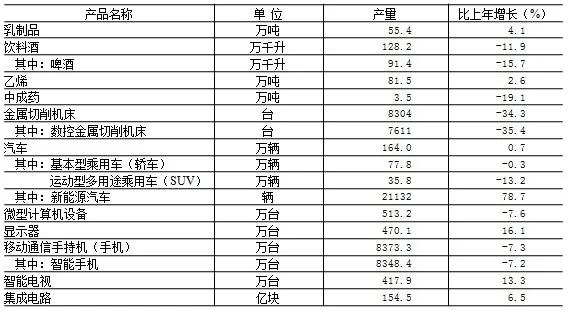 北京2018各区国民生产总值,北京市国民经济和社会发展计划