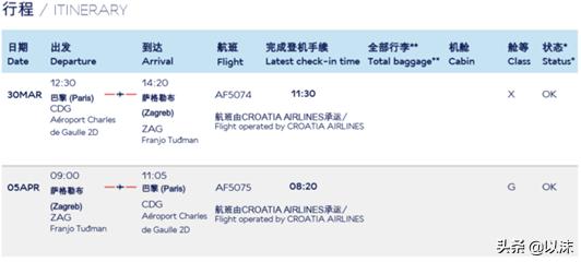 克罗地亚七日自驾游详细攻略,克罗地亚自驾注意事项