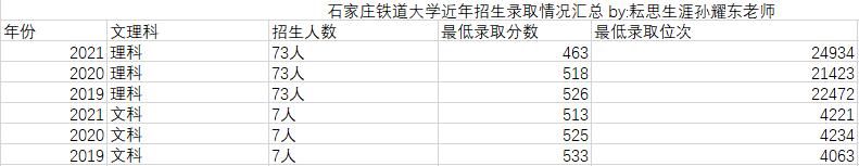 全国唯一一所职业大学,就业不愁的院校