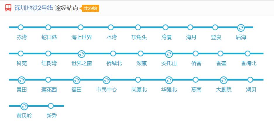 深圳2号线美食推荐,深圳一号线有什么好吃的美食推荐