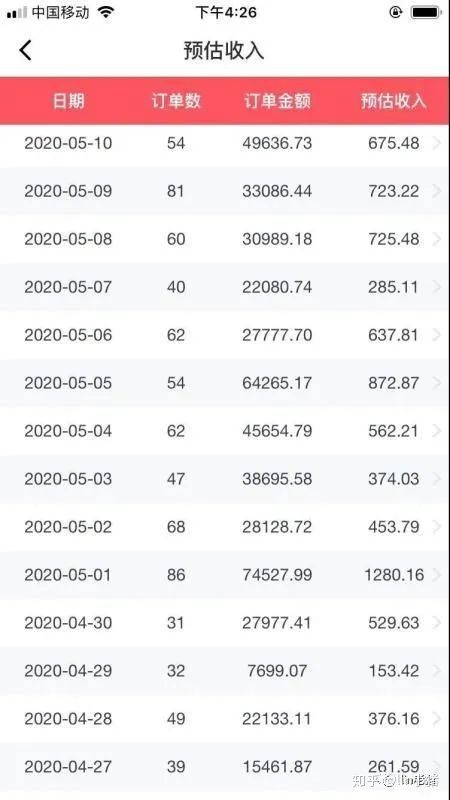 无本创业赚钱点子看后让你惊呆,无本经营有什么赚钱的好项目