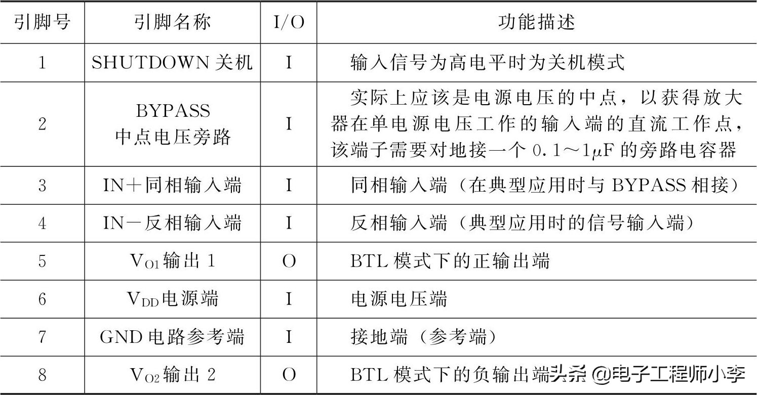 功率放大电路有哪几种,音频功率放大电路原理