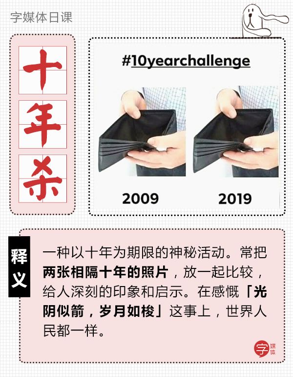 十年一座城的变化,十年间一座城市的变化