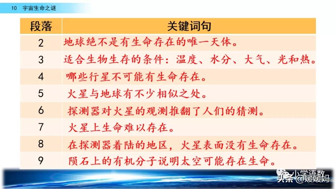 六年级上册宇宙生命之谜阅读方法,六年级语文宇宙生命之谜板书设计