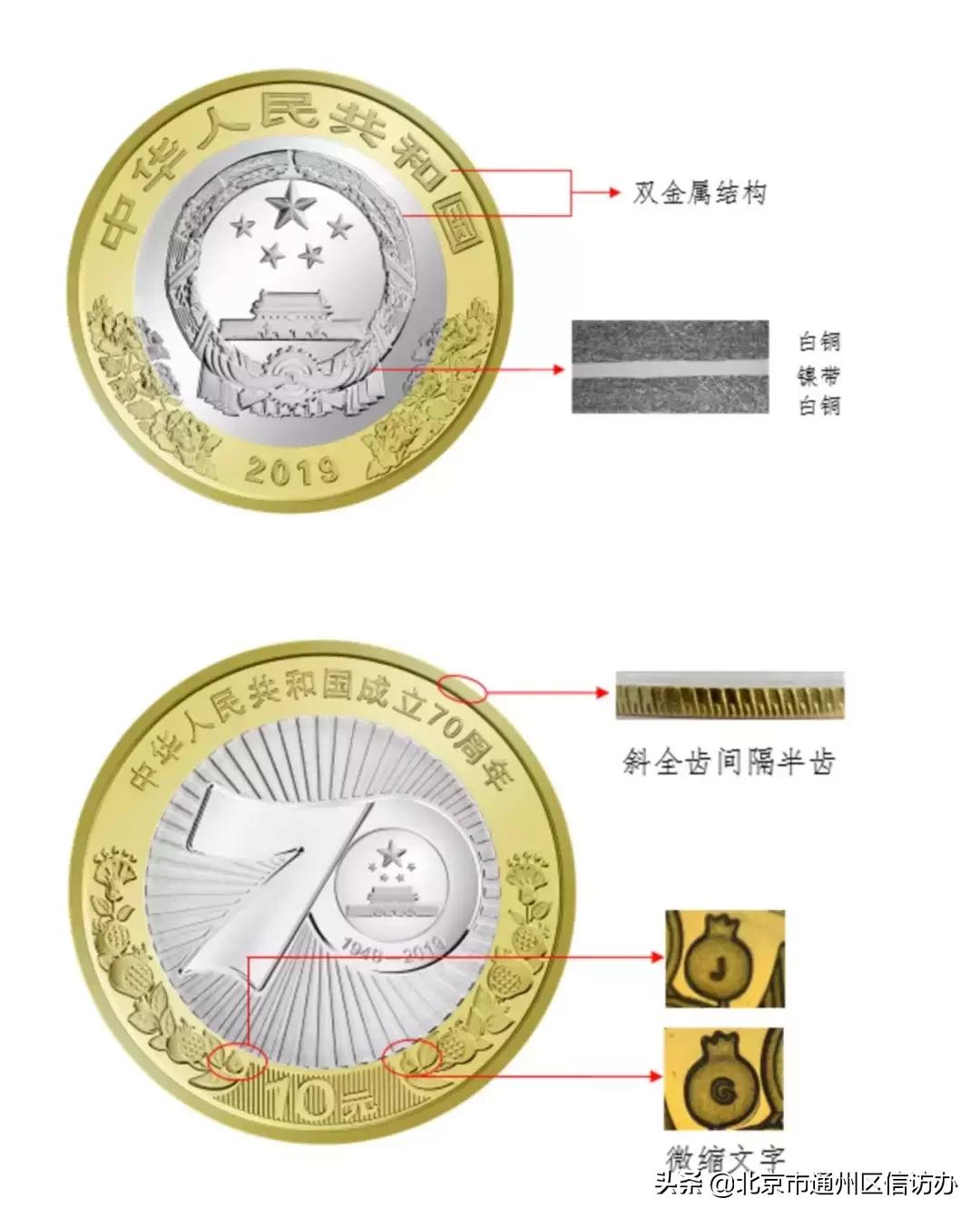 因为太火爆，这款纪念币刚推出就被伪造！涉案金额超千万