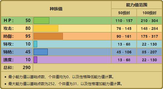 宝可梦800只图鉴,宝可梦全属性神兽大盘点