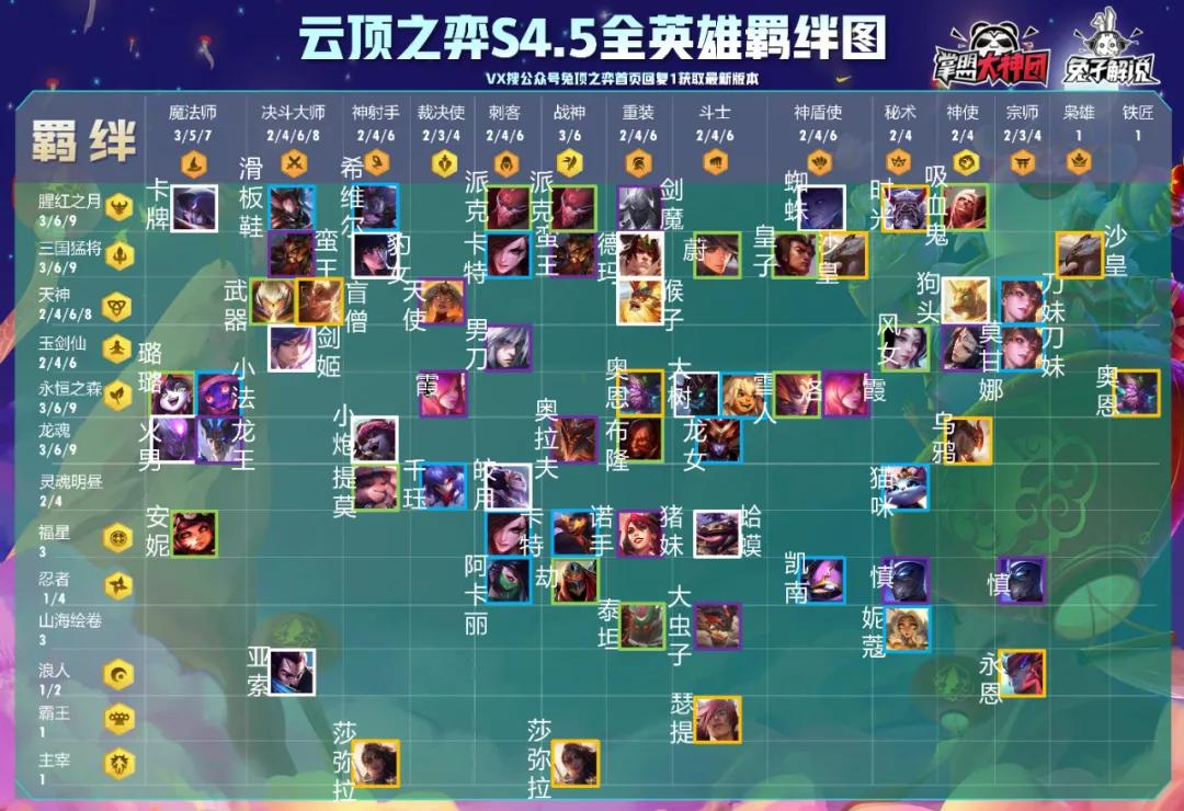 云顶之弈最新版本福星阵容搭配,云顶之弈最新新手阵容光明加神盾