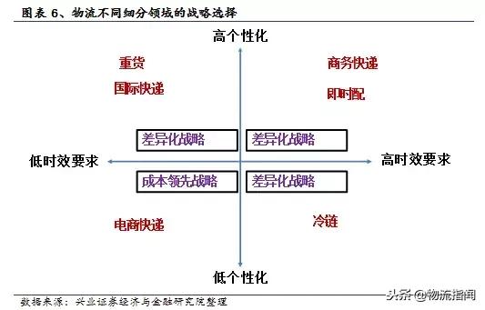 中通为什么能成功,中通发展史