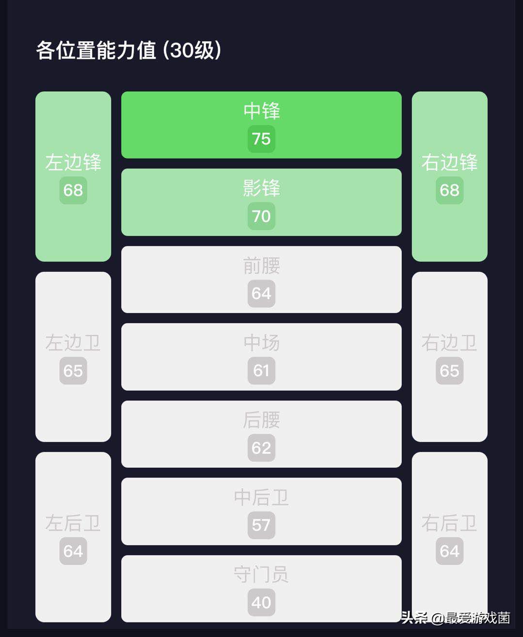 实况足球切尔西精选穆德里克加点,实况足球切尔西精选兑换推荐