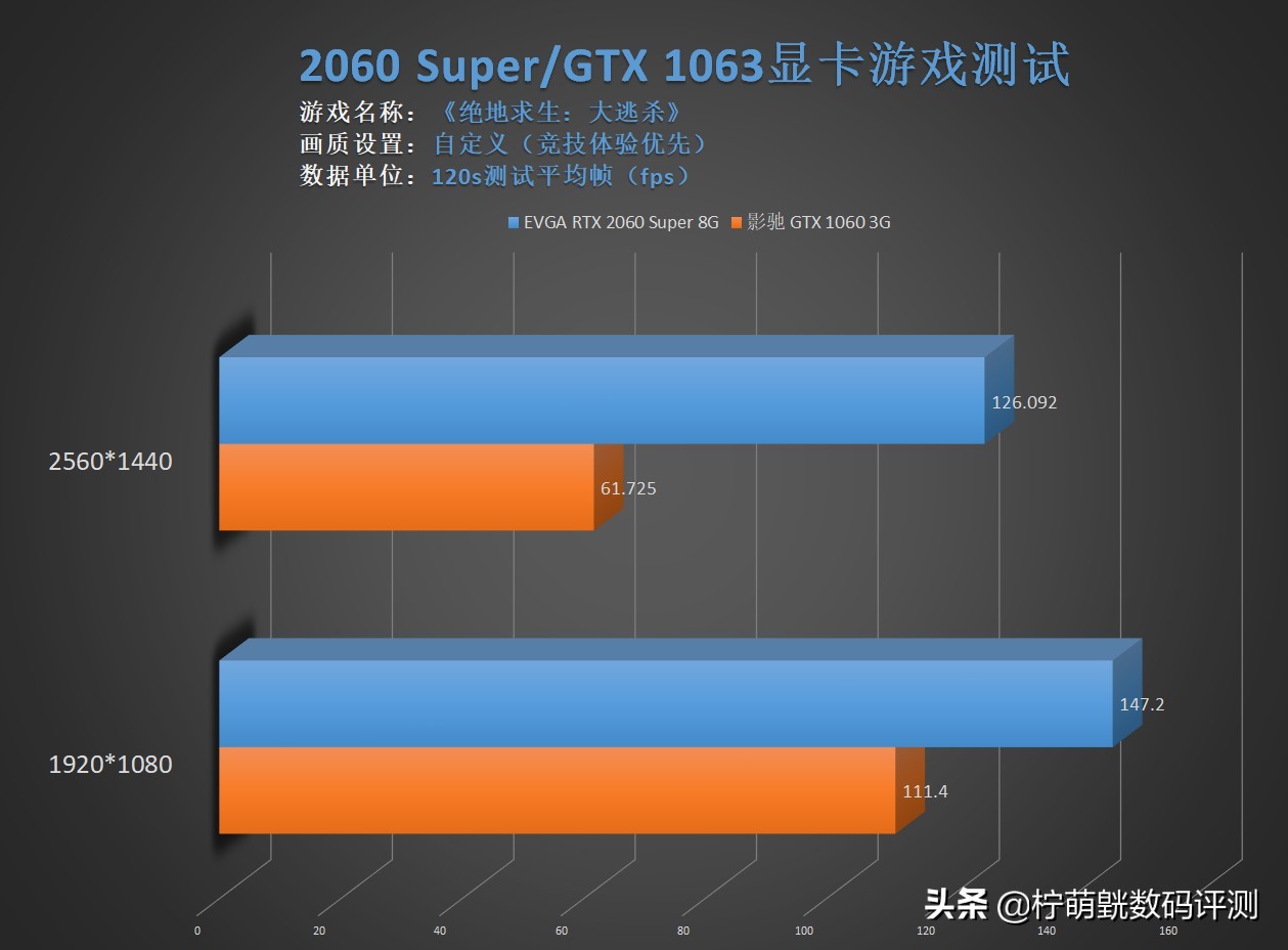 gtx1660super和rtx2060性能对比,gtx1060和rtx2060s有什么区别