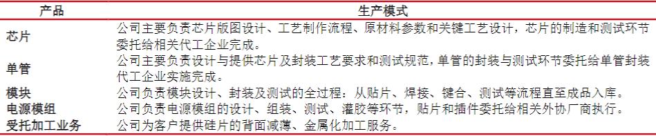 全球功率半导体igbt市场规模,igbt芯片属于功率半导体吗