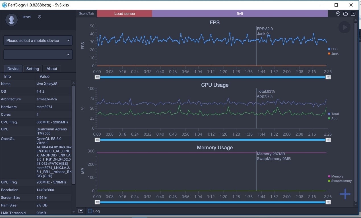 perfdog怎么对app进行性能测试,performance性能测试工具