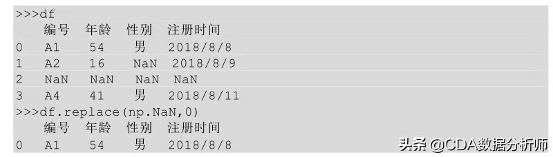高级数据分析浅入门,透视数据分析怎么数值都是1