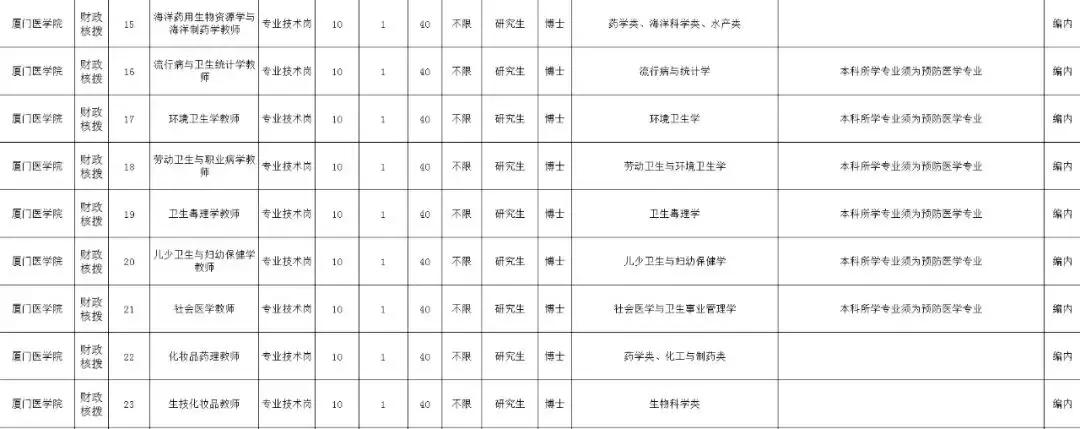 厦门一大波岗位招聘,找工作招聘信息2018厦门