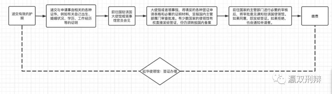 骗取签证怎么处罚,骗取出国签证怎么定罪