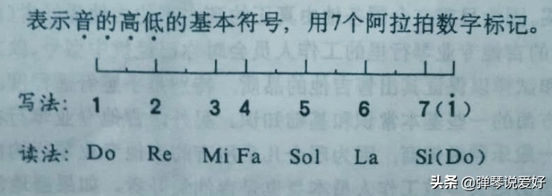 吉他学习五声音阶,吉他学到哪一步